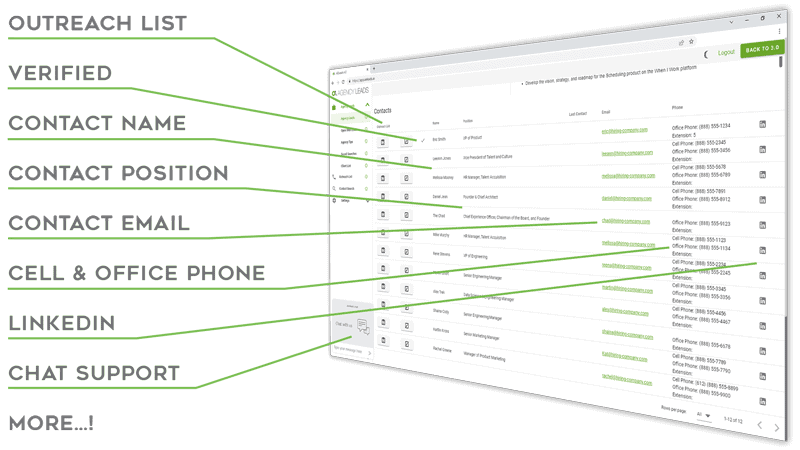 Pantallazo de listados con información de contacto de Agency Leads