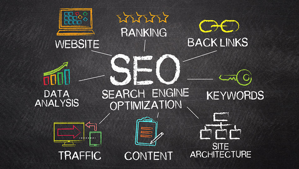 Agency Leads Blog SEO